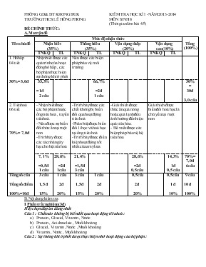 Kiểm tra học kì I -Năm 2013-2014 môn sinh 8 (thời gian làm bài 45 phút)